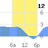 Ifalik Atoll tide chart for Sunday, May 12, 2024