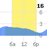 Ifalik Atoll tide chart for Thursday, May 16, 2024