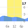 Ifalik Atoll tide chart for Friday, May 17, 2024