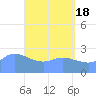 Ifalik Atoll tide chart for Saturday, May 18, 2024