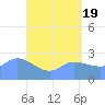 Ifalik Atoll tide chart for Sunday, May 19, 2024