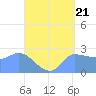 Ifalik Atoll tide chart for Tuesday, May 21, 2024