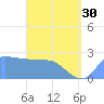 Ifalik Atoll tide chart for Thursday, May 30, 2024