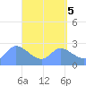 Ifalik Atoll tide chart for Sunday, May 5, 2024