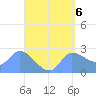 Ifalik Atoll tide chart for Monday, May 6, 2024