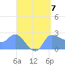 Ifalik Atoll tide chart for Tuesday, May 7, 2024