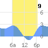 Ifalik Atoll tide chart for Thursday, May 9, 2024