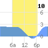 Ifalik Atoll tide chart for Monday, June 10, 2024