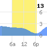 Ifalik Atoll tide chart for Thursday, June 13, 2024