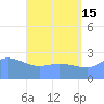 Ifalik Atoll tide chart for Saturday, June 15, 2024