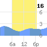 Ifalik Atoll tide chart for Sunday, June 16, 2024