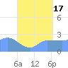 Ifalik Atoll tide chart for Monday, June 17, 2024