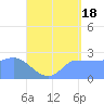 Ifalik Atoll tide chart for Tuesday, June 18, 2024
