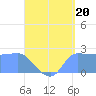Ifalik Atoll tide chart for Thursday, June 20, 2024