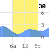 Ifalik Atoll tide chart for Sunday, June 30, 2024