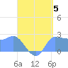 Ifalik Atoll tide chart for Wednesday, June 5, 2024