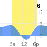 Ifalik Atoll tide chart for Thursday, June 6, 2024