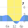 Ifalik Atoll tide chart for Friday, June 7, 2024