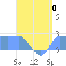 Ifalik Atoll tide chart for Saturday, June 8, 2024