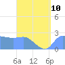 Ifalik Atoll tide chart for Wednesday, July 10, 2024