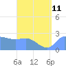 Ifalik Atoll tide chart for Thursday, July 11, 2024