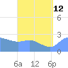 Ifalik Atoll tide chart for Friday, July 12, 2024