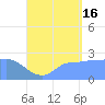 Ifalik Atoll tide chart for Tuesday, July 16, 2024