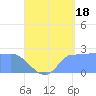 Ifalik Atoll tide chart for Thursday, July 18, 2024