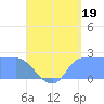 Ifalik Atoll tide chart for Friday, July 19, 2024