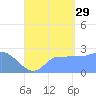 Ifalik Atoll tide chart for Monday, July 29, 2024