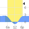 Ifalik Atoll tide chart for Thursday, July 4, 2024