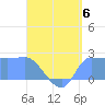 Ifalik Atoll tide chart for Saturday, July 6, 2024