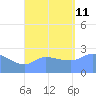 Ifalik Atoll tide chart for Sunday, August 11, 2024