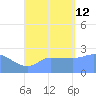 Ifalik Atoll tide chart for Monday, August 12, 2024