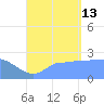 Ifalik Atoll tide chart for Tuesday, August 13, 2024