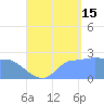 Ifalik Atoll tide chart for Thursday, August 15, 2024