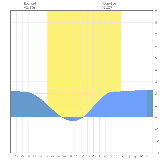 Ifalik Atoll tide chart for Friday, August 16, 2024