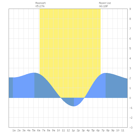 Ifalik Atoll tide chart for Monday, August 19, 2024
