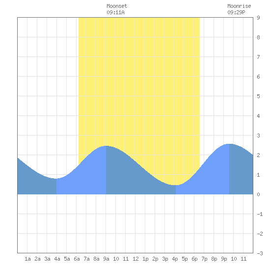 Ifalik Atoll tide chart for Friday, August 23, 2024