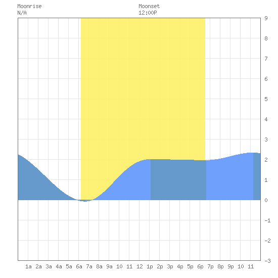 Ifalik Atoll tide chart for Monday, August 26, 2024
