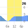 Ifalik Atoll tide chart for Monday, August 26, 2024