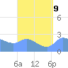 Ifalik Atoll tide chart for Friday, August 9, 2024