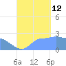 Ifalik Atoll tide chart for Thursday, September 12, 2024
