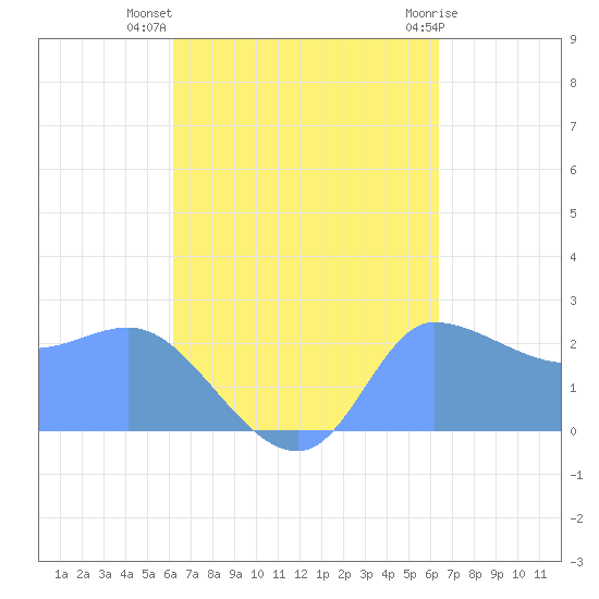 Ifalik Atoll tide chart for Monday, September 16, 2024