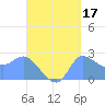 Ifalik Atoll tide chart for Tuesday, September 17, 2024