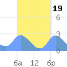Ifalik Atoll tide chart for Thursday, September 19, 2024