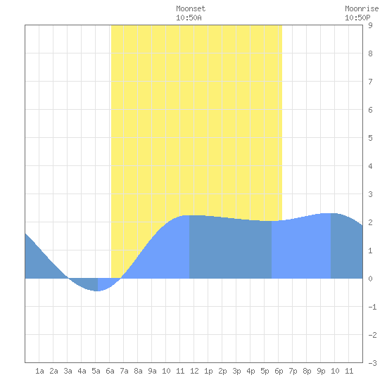 Ifalik Atoll tide chart for Monday, September 23, 2024