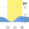 Ifalik Atoll tide chart for Friday, September 27, 2024