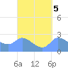 Ifalik Atoll tide chart for Thursday, September 5, 2024