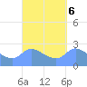Ifalik Atoll tide chart for Friday, September 6, 2024